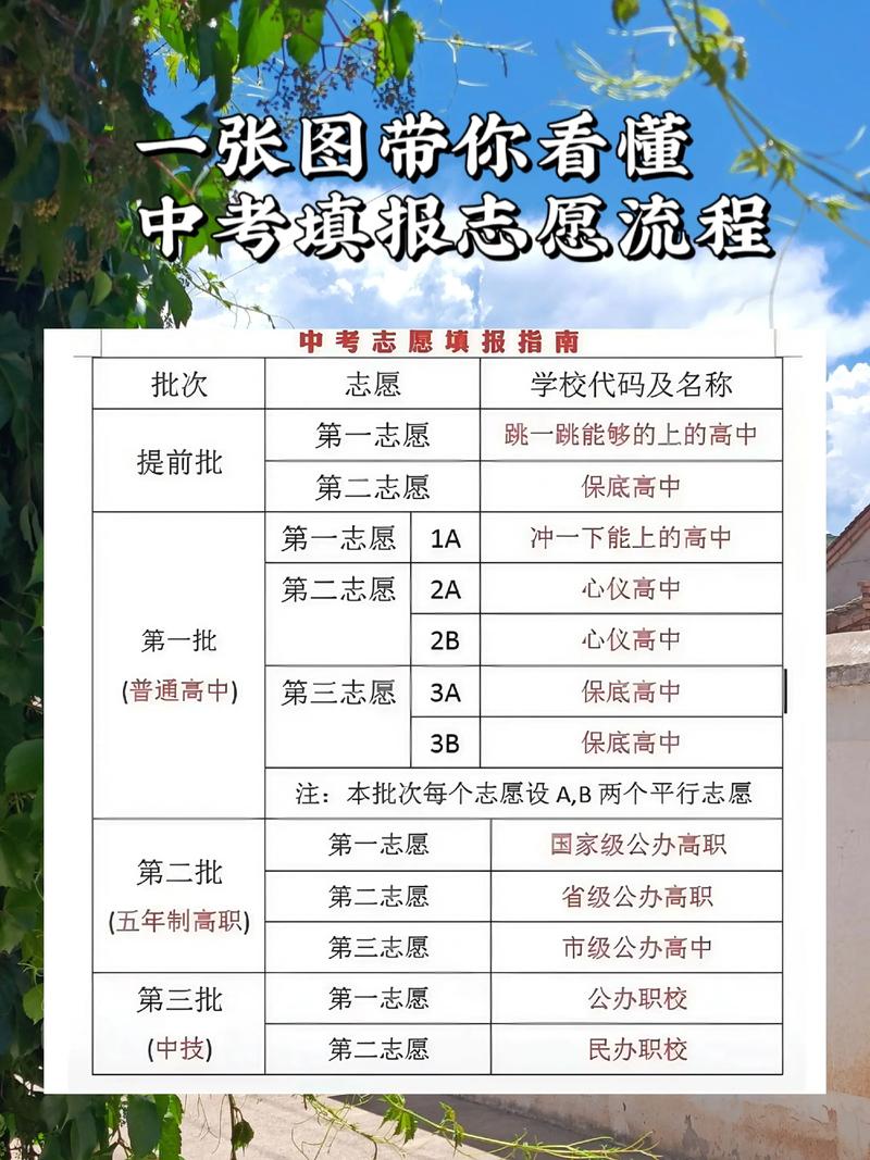 來賓中考成績查詢_志愿填報時間截止_參考去年最低錄取控制等級_查中考成績怎么查詢