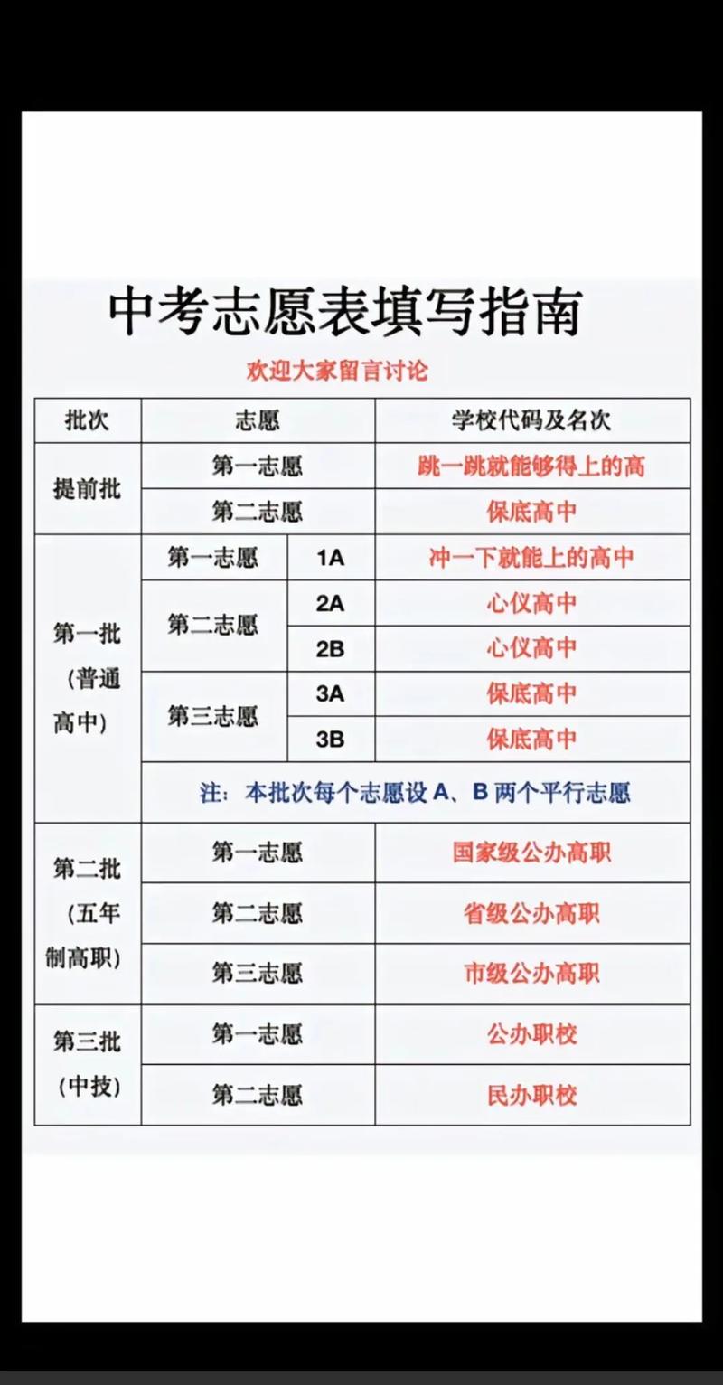 查中考成績怎么查詢_來賓中考成績查詢_志愿填報時間截止_參考去年最低錄取控制等級