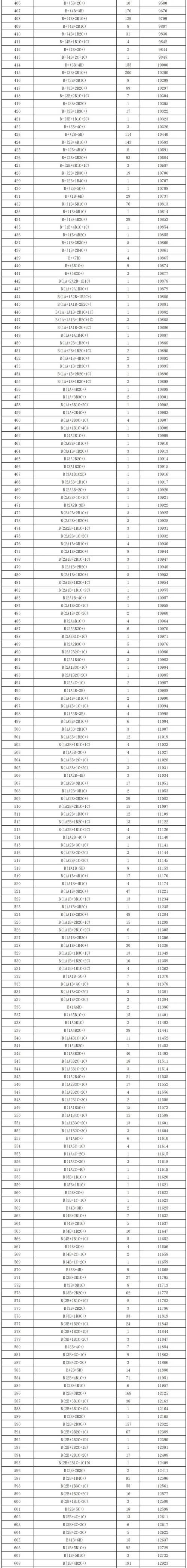 查中考成績怎么查詢_來賓中考成績查詢_志愿填報時間截止_參考去年最低錄取控制等級