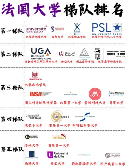 法國大學(xué)專業(yè)排名_法國頂尖公立大學(xué)排名 2025 US NEWS THE泰晤士 QS_2025年法國公立大學(xué)排名 US NEWS THE泰晤士 QS