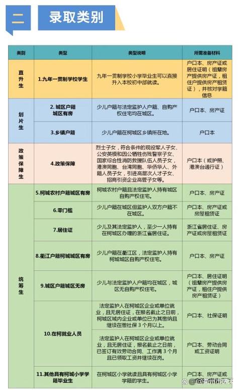 衢州柯城教育網(wǎng)_衢州輕軌規(guī)劃_衢州購(gòu)房規(guī)劃
