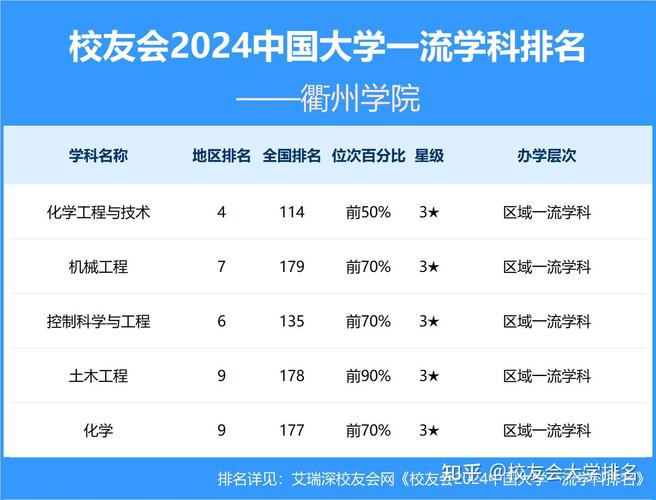 衢州學院武書連本科畢業生質量排名_衢州學院本科教學質量評價標準_衢州學院排名