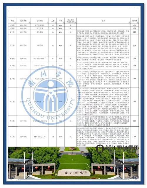 衢州學院本科教學質量評價標準_衢州學院排名_衢州學院武書連本科畢業生質量排名