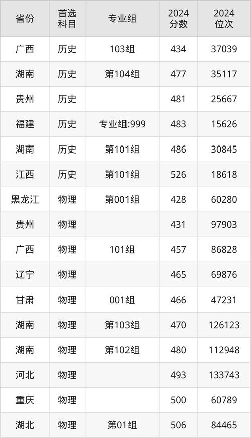衢州學院排名_衢州學院本科教學質量評價標準_衢州學院武書連本科畢業生質量排名
