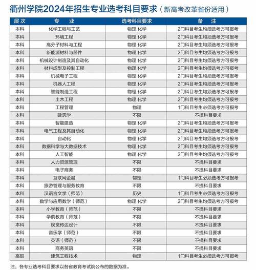 衢州學院武書連本科畢業生質量排名_衢州學院排名_衢州學院本科教學質量評價標準