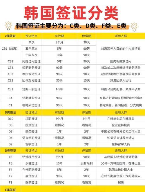 韓國簽證類型及適用人群_韓國簽證辦理_韓國最新簽證申請流程2024