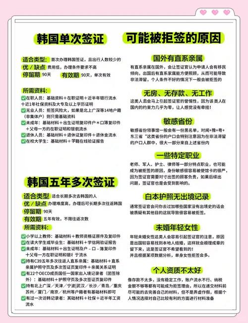 韓國最新簽證申請流程2024_韓國簽證類型及適用人群_韓國簽證辦理
