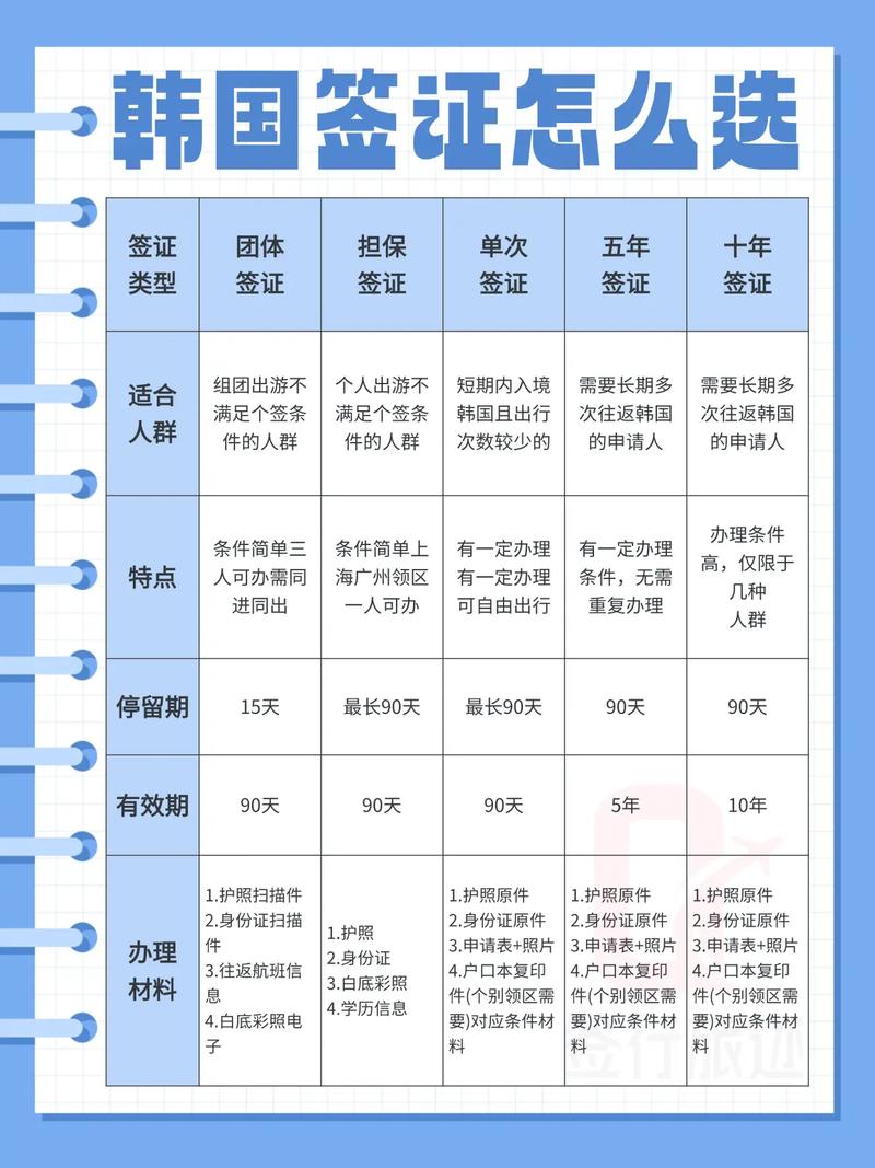 韓國簽證辦理_韓國最新簽證申請流程2024_韓國簽證類型及適用人群