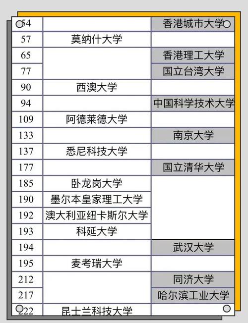 澳洲八大世界排名前50_澳洲八大2023QS排名_昆士蘭大學申請