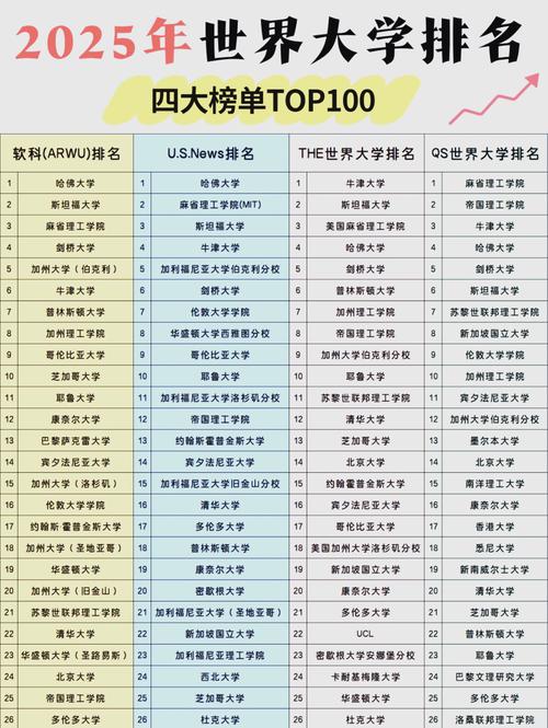 堪培拉大學(xué)qs排名_堪培拉大學(xué)申請條件_澳大利亞堪培拉