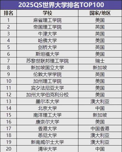 堪培拉大學(xué)申請條件_堪培拉大學(xué)qs排名_澳大利亞堪培拉
