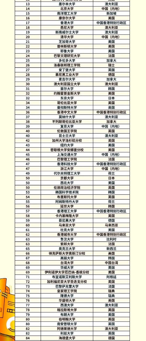 堪培拉大學(xué)申請條件_澳大利亞堪培拉_堪培拉大學(xué)qs排名