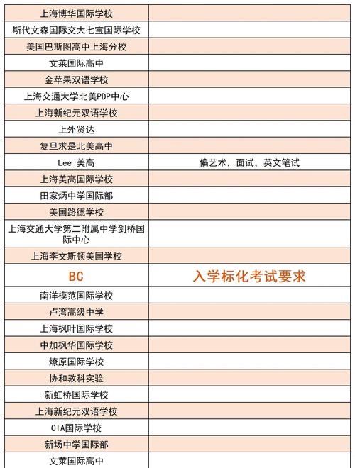 上海國際高中排名_上海國際高中課程體系_常春藤國際學校