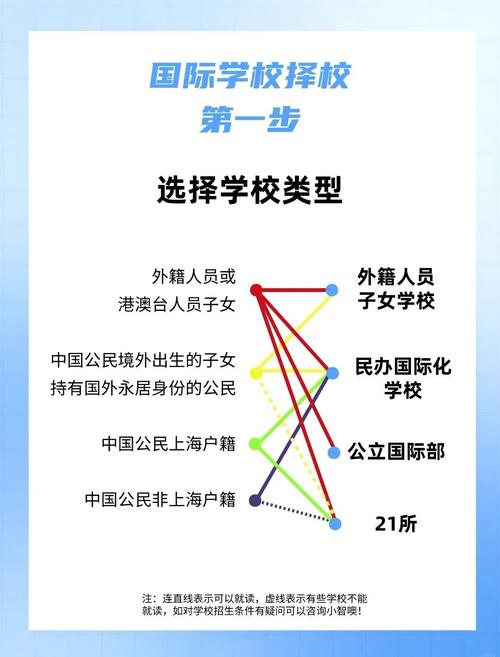上海國際高中排名_常春藤國際學校_上海國際高中課程體系