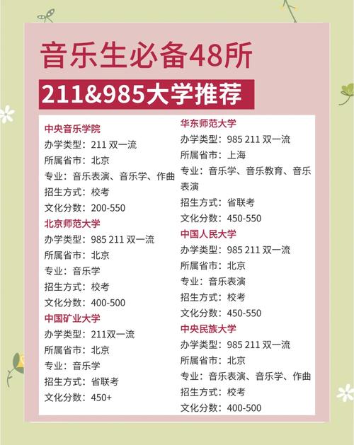 國內(nèi)外音樂學院課程對比_音樂藝考擇校指南_昆士蘭音樂學院