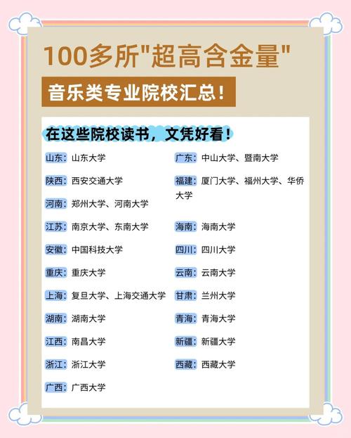 音樂藝考擇校指南_昆士蘭音樂學院_國內(nèi)外音樂學院課程對比
