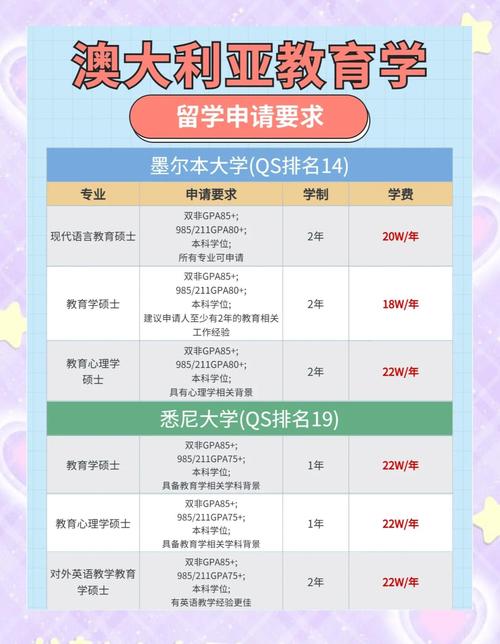 悉尼大學碩士留學條件_悉尼大學碩士申請要求_澳大利亞留學讀研