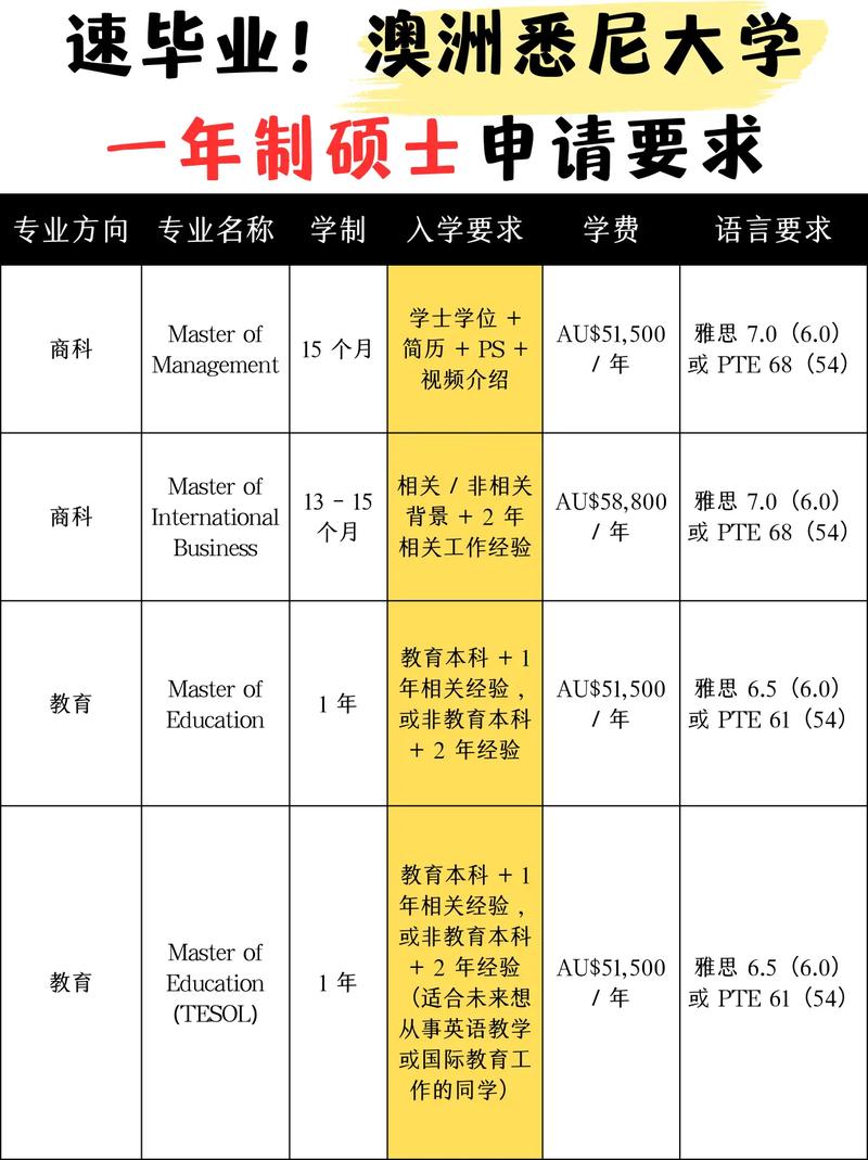 悉尼大學碩士申請要求_澳大利亞留學讀研_悉尼大學碩士留學條件