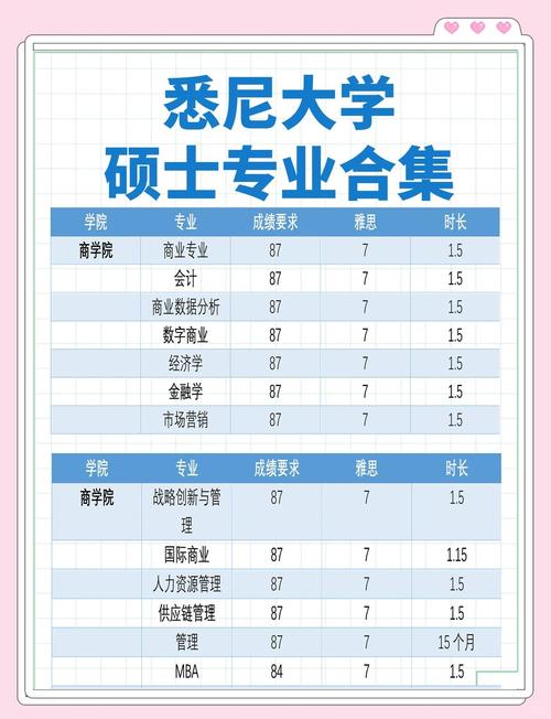 悉尼大學碩士留學條件_悉尼大學碩士申請要求_澳大利亞留學讀研