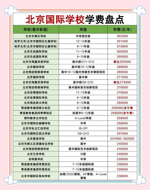 諾德安達(dá)國際學(xué)校_國際學(xué)校暴雷 九華校區(qū)轉(zhuǎn)型 倫敦莫頓學(xué)院在線中學(xué)