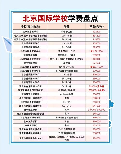 諾德安達(dá)國際學(xué)校_國際學(xué)校暴雷 九華校區(qū)轉(zhuǎn)型 倫敦莫頓學(xué)院在線中學(xué)