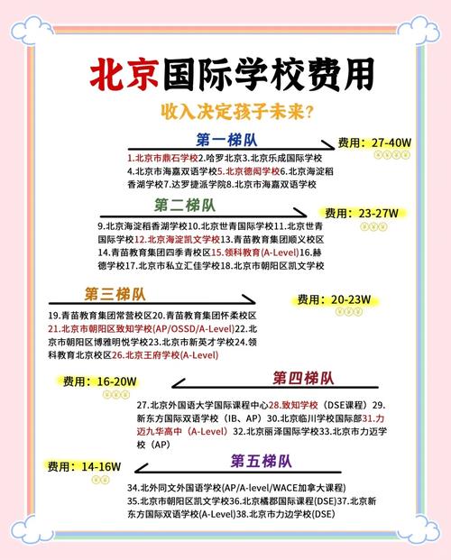 諾德安達(dá)國際學(xué)校_國際學(xué)校暴雷 九華校區(qū)轉(zhuǎn)型 倫敦莫頓學(xué)院在線中學(xué)