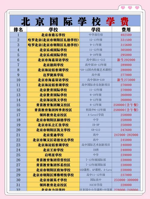 國際學(xué)校暴雷 九華校區(qū)轉(zhuǎn)型 倫敦莫頓學(xué)院在線中學(xué)_諾德安達(dá)國際學(xué)校
