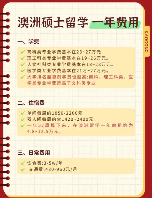 澳大利亞碩士留學費用_澳大利亞留學費用_澳大利亞哪些專業受歡迎