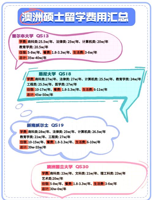 澳大利亞留學費用_澳大利亞哪些專業受歡迎_澳大利亞碩士留學費用