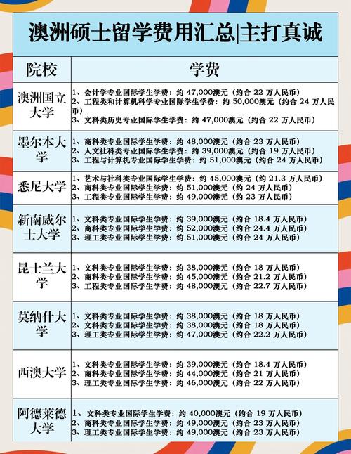 澳大利亞碩士留學費用_澳大利亞留學費用_澳大利亞哪些專業受歡迎
