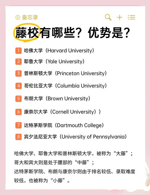 常春藤聯盟_常青藤盟校介紹_常青藤盟校成員名單