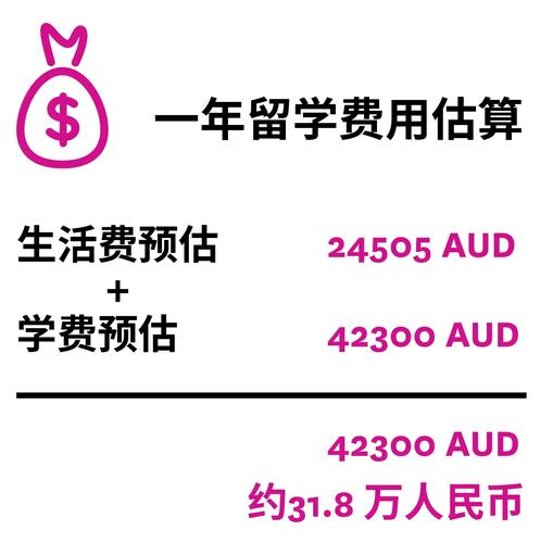 澳大利亞麥考瑞大學(xué)學(xué)費(fèi)標(biāo)準(zhǔn)_澳大利亞留學(xué)費(fèi)用一年多少錢_麥考瑞大學(xué)本科費(fèi)用明細(xì)