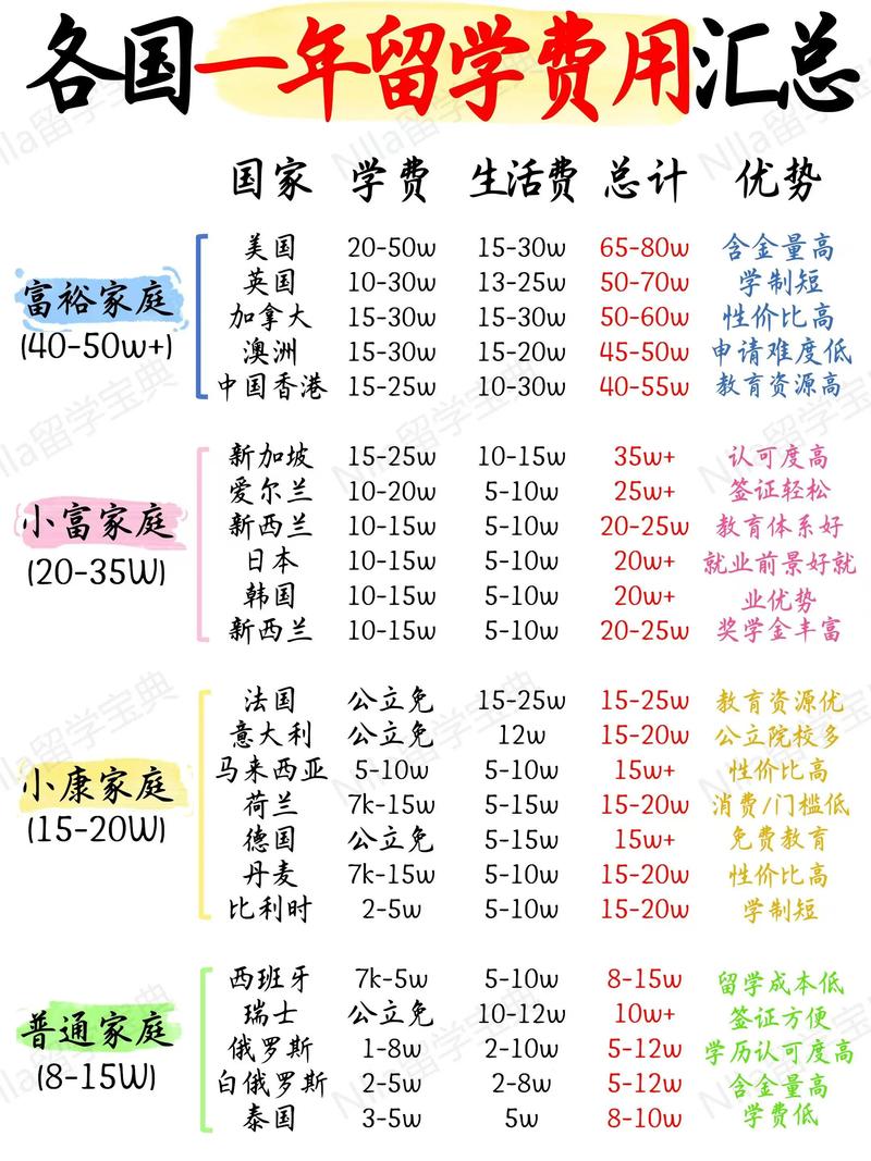 澳大利亞留學(xué)費(fèi)用一年多少錢_麥考瑞大學(xué)本科費(fèi)用明細(xì)_澳大利亞麥考瑞大學(xué)學(xué)費(fèi)標(biāo)準(zhǔn)