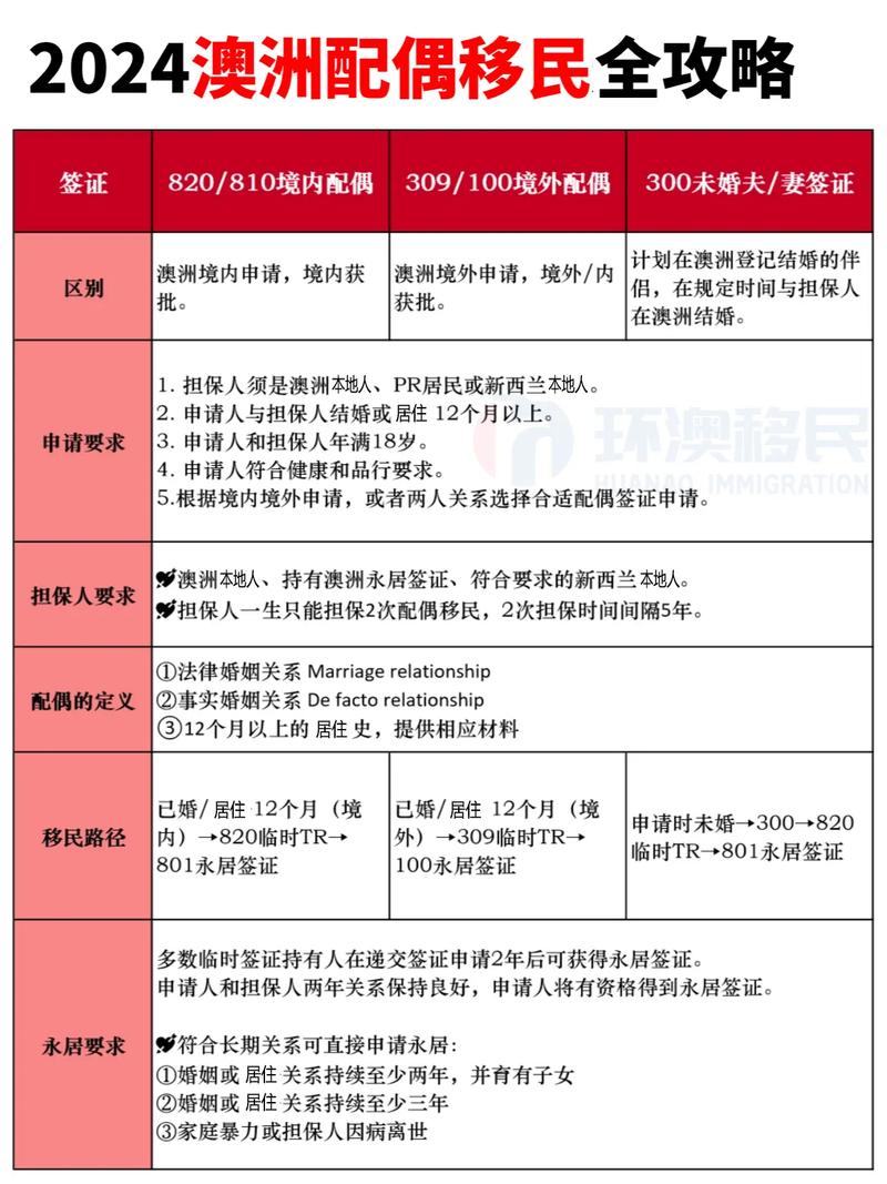 去澳大利亞移民條件_澳大利亞移民方式_澳大利亞移民條件
