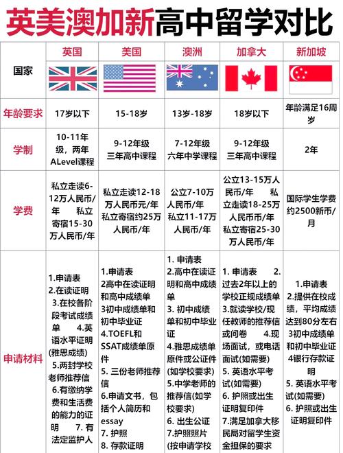澳大利亞留學滿足條件有什么_英美澳加留學申請條件_英美澳加留學優勢專業推薦