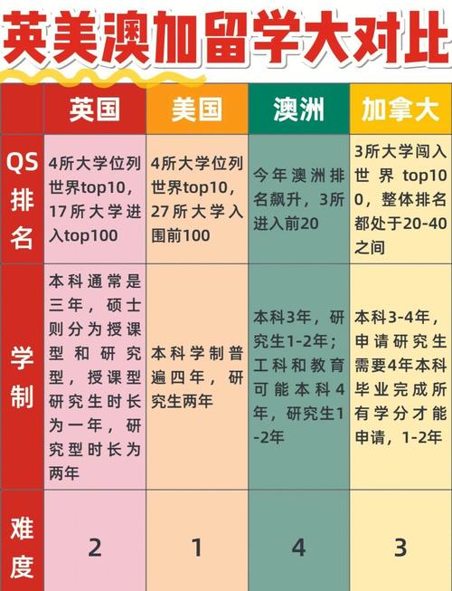 英美澳加留學優勢專業推薦_英美澳加留學申請條件_澳大利亞留學滿足條件有什么
