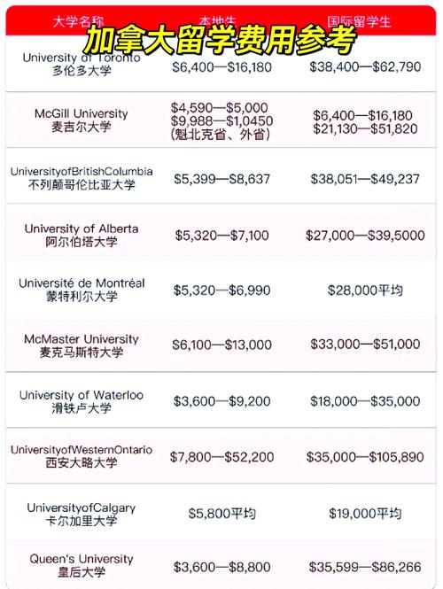 澳大利亞留學滿足條件有什么_英美澳加留學優勢專業推薦_英美澳加留學申請條件