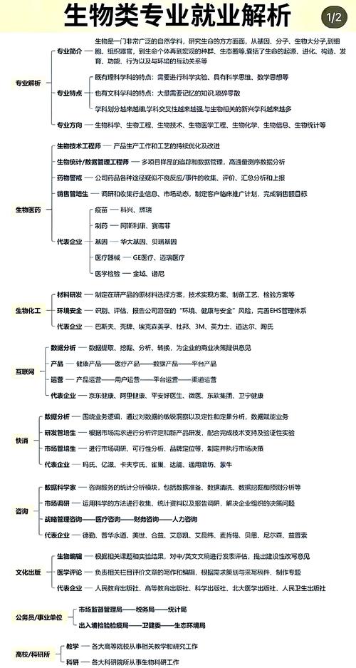 生物工程專業(yè)薪資待遇_生物工程就業(yè)方向_生物工程專業(yè)就業(yè)形勢