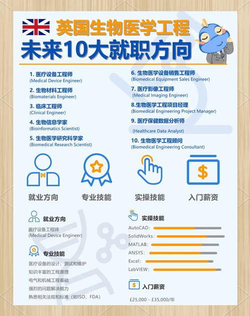 生物工程專業(yè)薪資待遇_生物工程就業(yè)方向_生物工程專業(yè)就業(yè)形勢