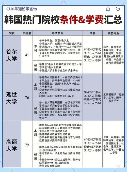 韓國首爾留學(xué)學(xué)校名單_韓國首爾大學(xué)留學(xué)申請(qǐng)_韓國首爾大學(xué)
