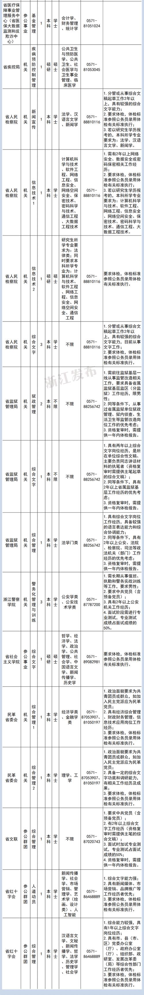 2025江蘇省公務員考試_公務員遴選江蘇縮編公告_江蘇省級機關遴選崗位取消