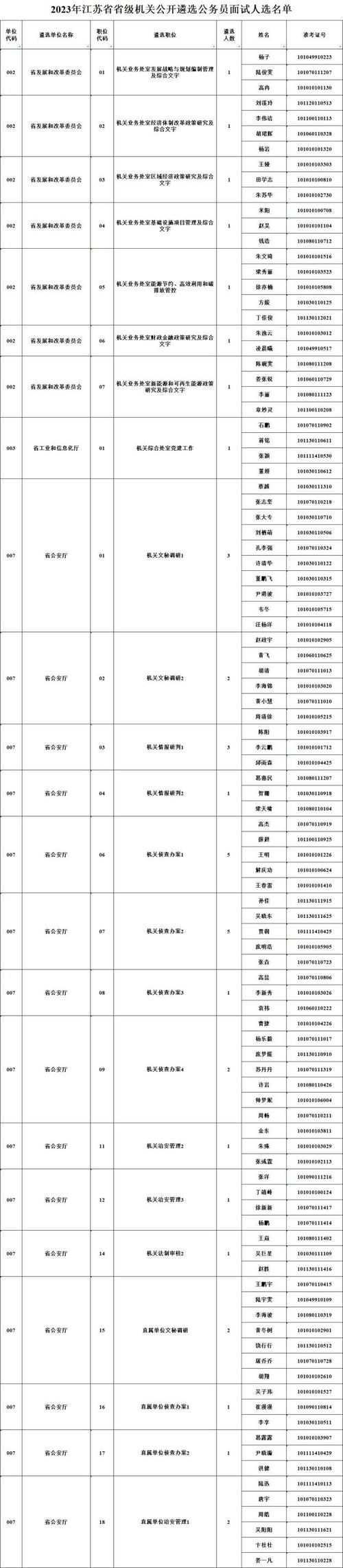 江蘇省級機關遴選崗位取消_公務員遴選江蘇縮編公告_2025江蘇省公務員考試