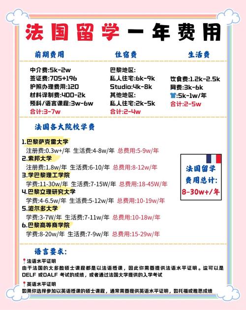 法國留學一年費用_法國藍帶一年學費多少_法國留學獎學金
