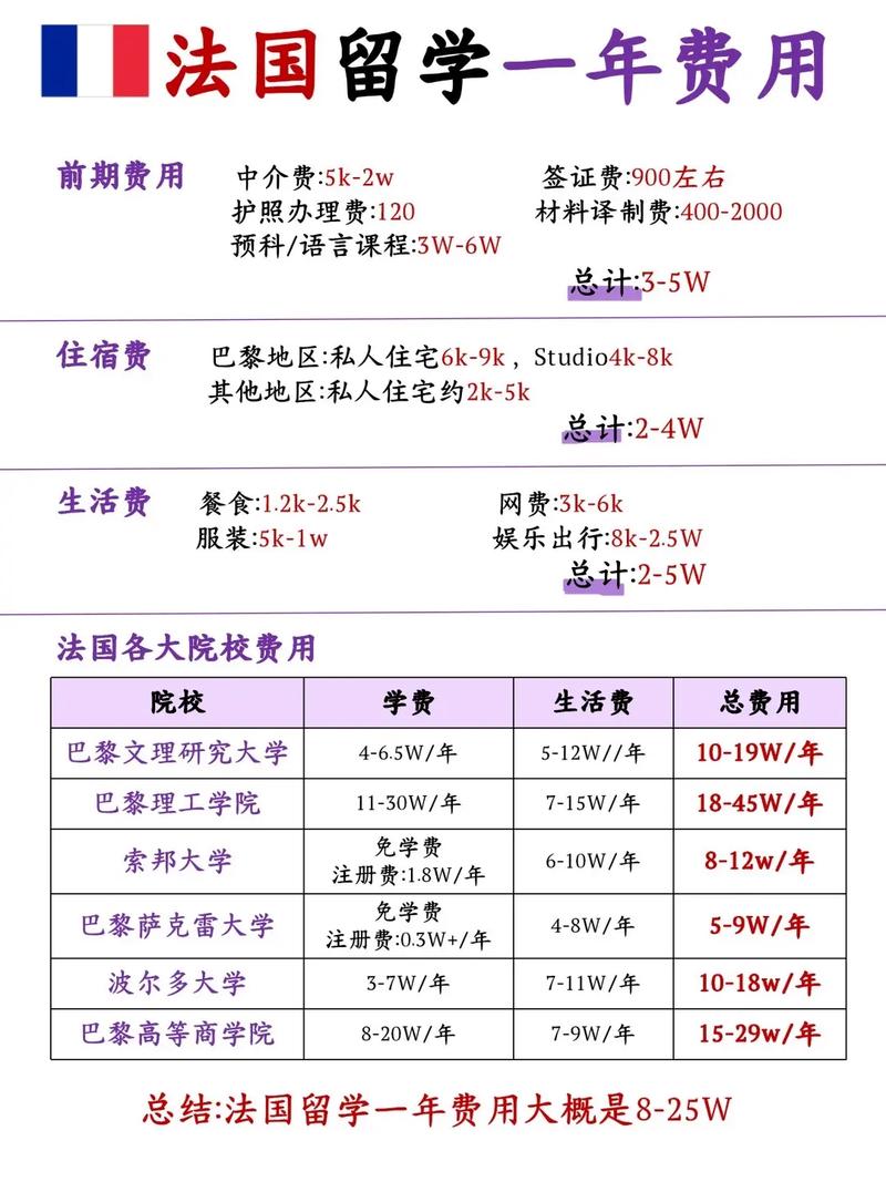 法國藍帶一年學費多少_法國留學獎學金_法國留學一年費用