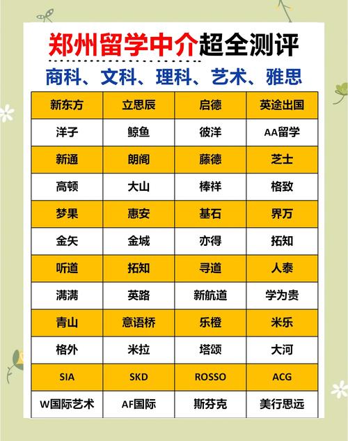 鄭州美國留學中介推薦_鄭州美國留學中介_法國留學機構中介