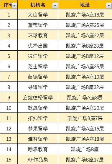 鄭州美國留學中介推薦_鄭州美國留學中介_法國留學機構中介