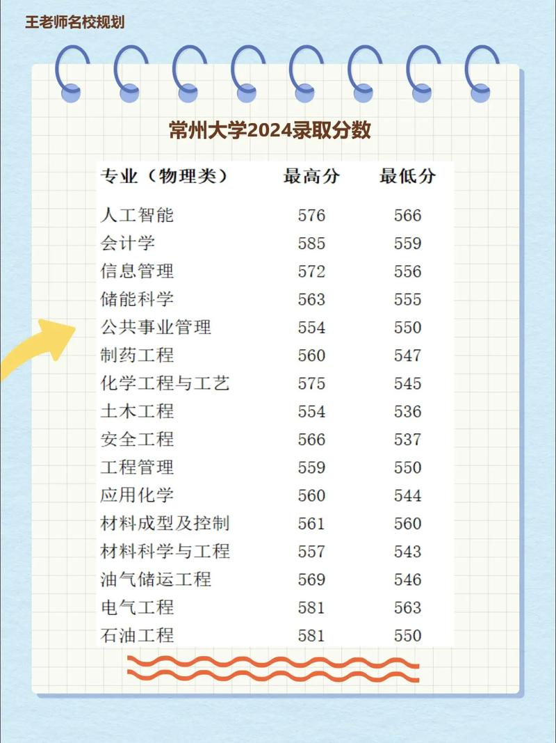 常州大學錄取分數線2023_常州大學計算機科學與技術錄取分數線_常州大學2024年江蘇省本科批錄取分數