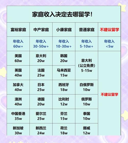 去德國留學一年費用_工薪家庭留學成本_國際留學費用分析