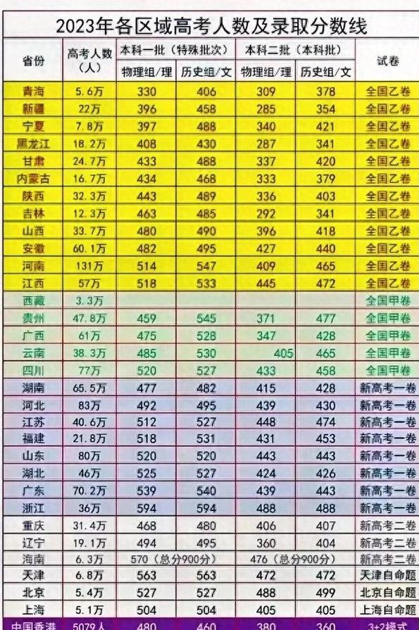 江西高考全國乙卷命題特點_2025江西高考英語答案_2025年江西高考使用全國乙卷