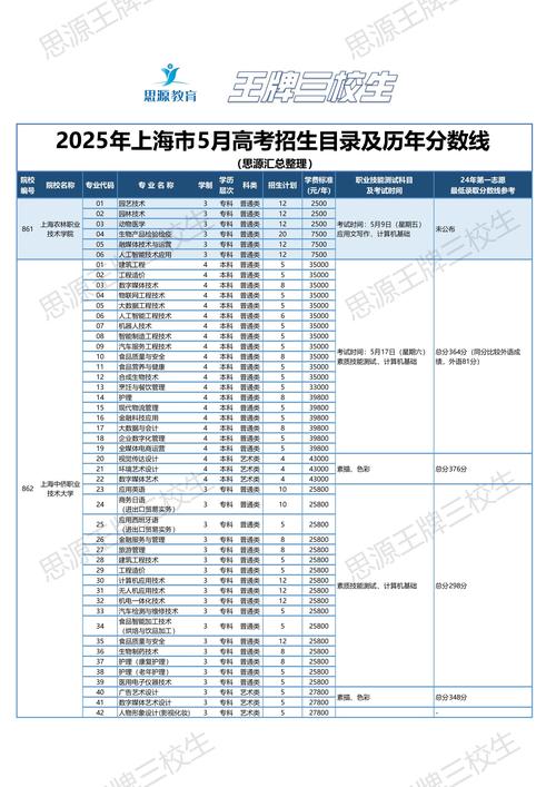 上海高考錄取率分析_2025江西高考分?jǐn)?shù)線_上海2025年高考本科錄取分?jǐn)?shù)線